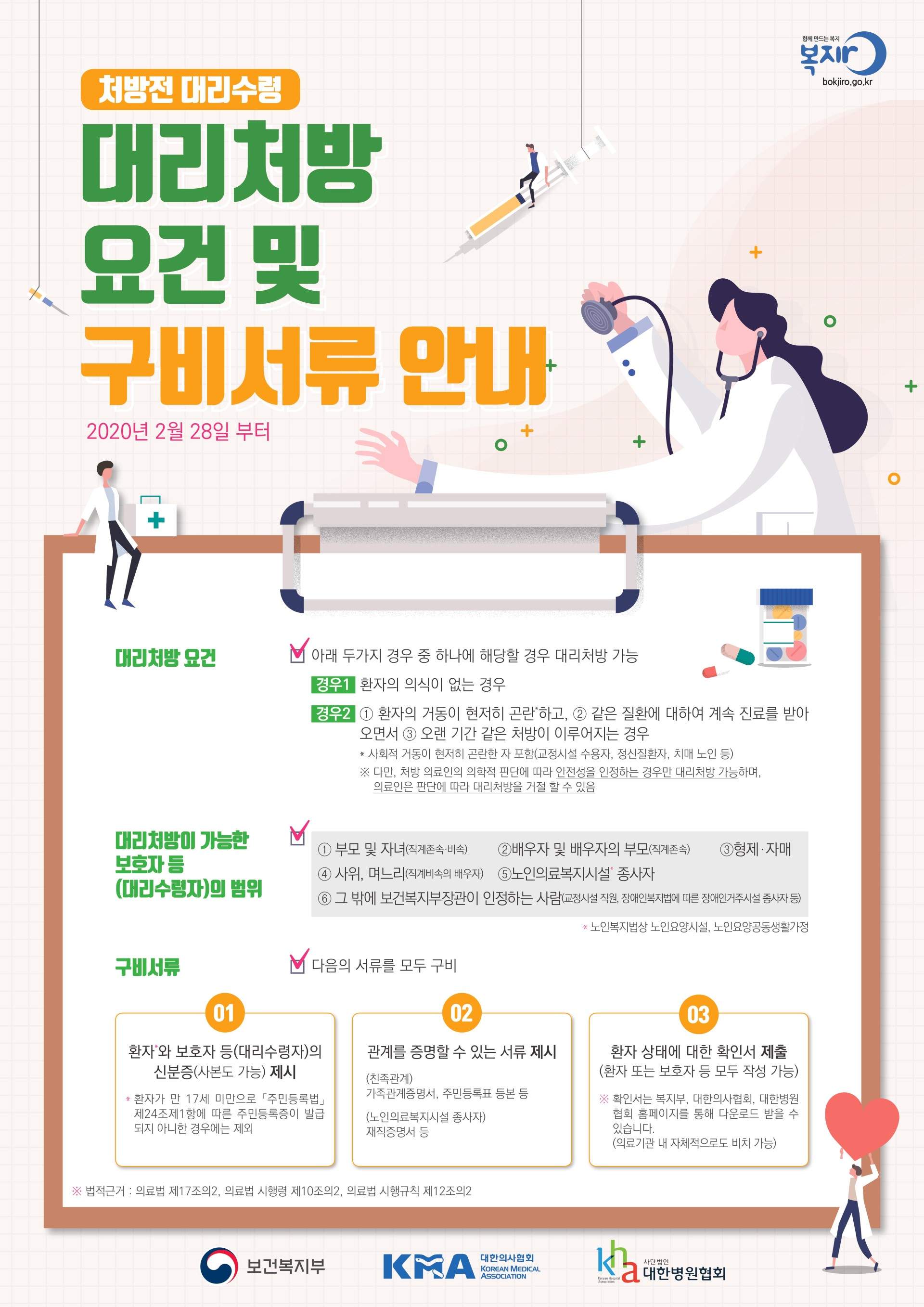 2._대리처방_포스터(1).jpg 